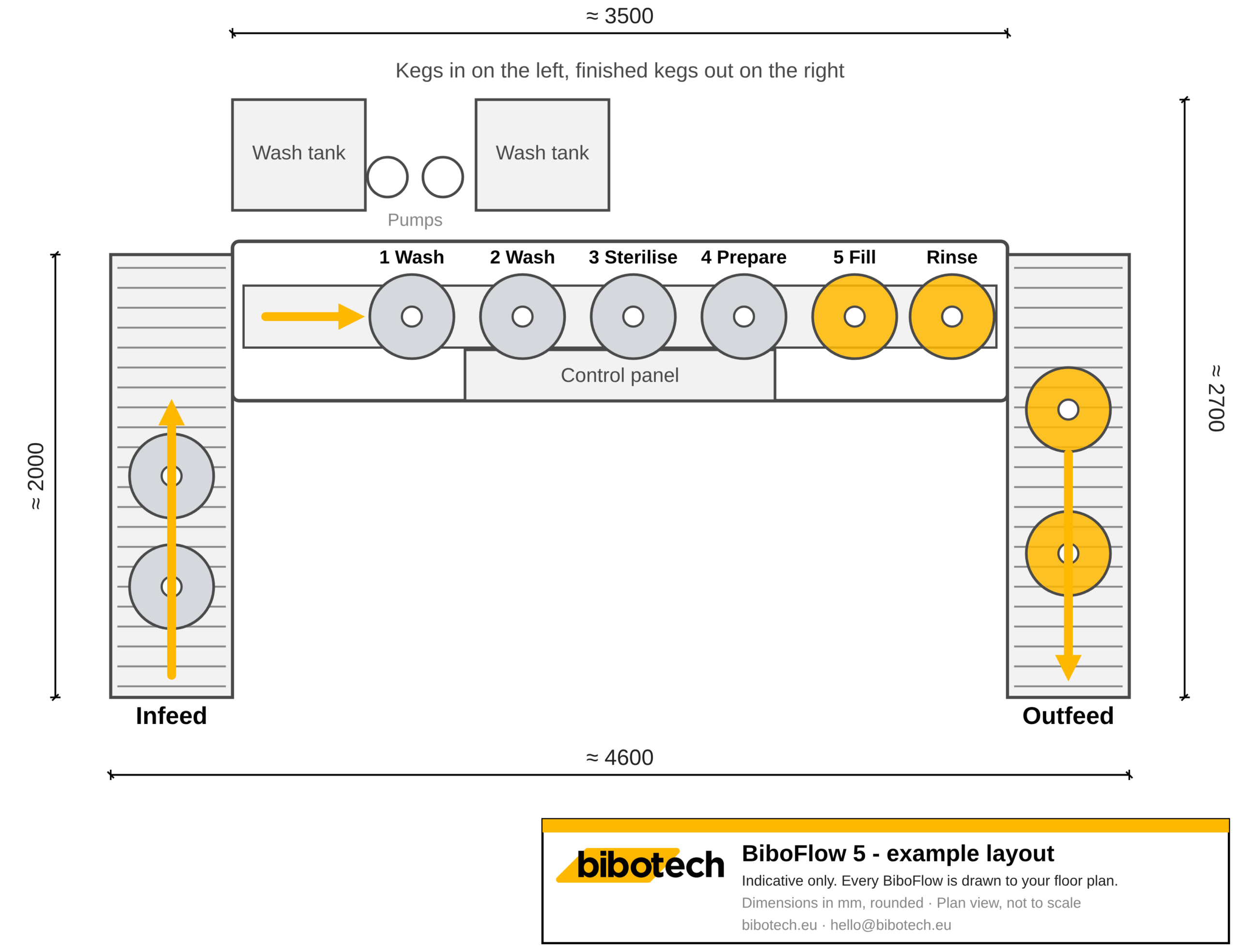 Example floor plan of a BiboFlow 5